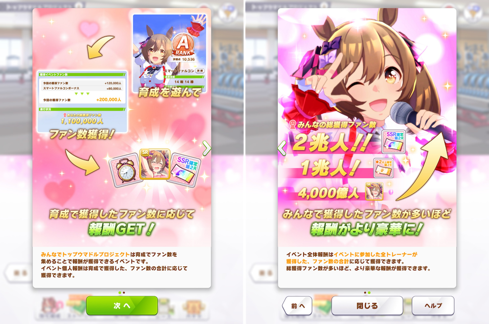 For the Toppu Umadoru Project event, Umamusume Pretty Derby's (ウマ娘 プリティーダービー) players needed to gather as many fans for their Umamusume as possible through training to celebrate Smart Falcon's upcoming birthday.
