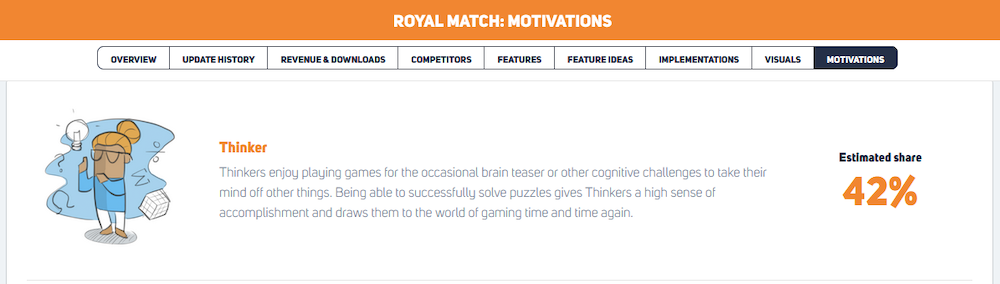 Thinkers are the biggest player archetype of Royal Match