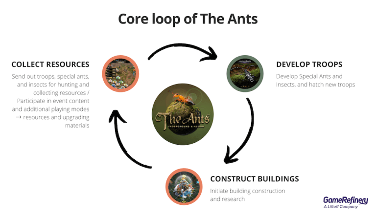 The New 4X Strategy Hit, The Ants, Stands Out With Its Unique Theme and ...