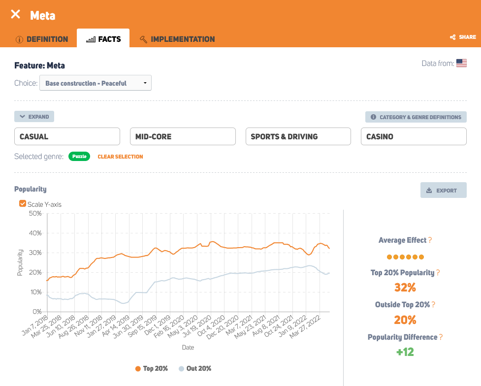 The popularity of meta elements