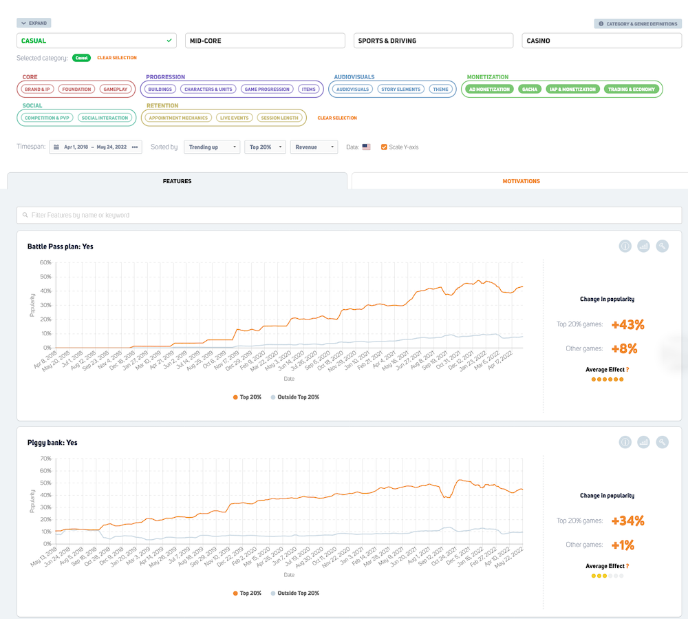 Market Trends in the GameRefinery service