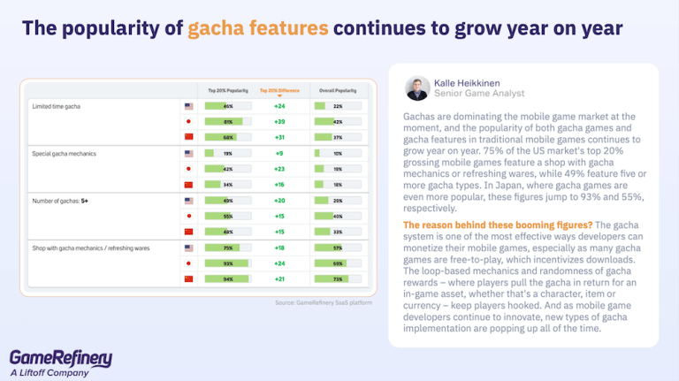 Innovative Monetization Features Snapshot Report: June 2022