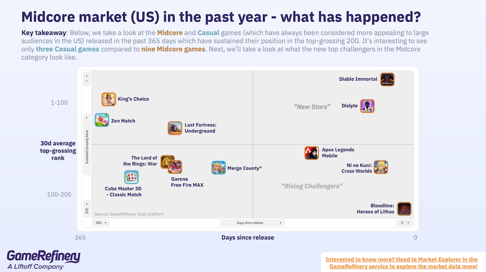 The Most Popular Mobile Games In 2023