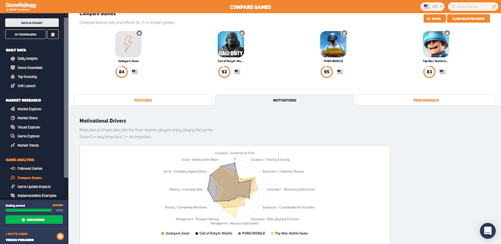 Player Motivations in Compare Games tool
