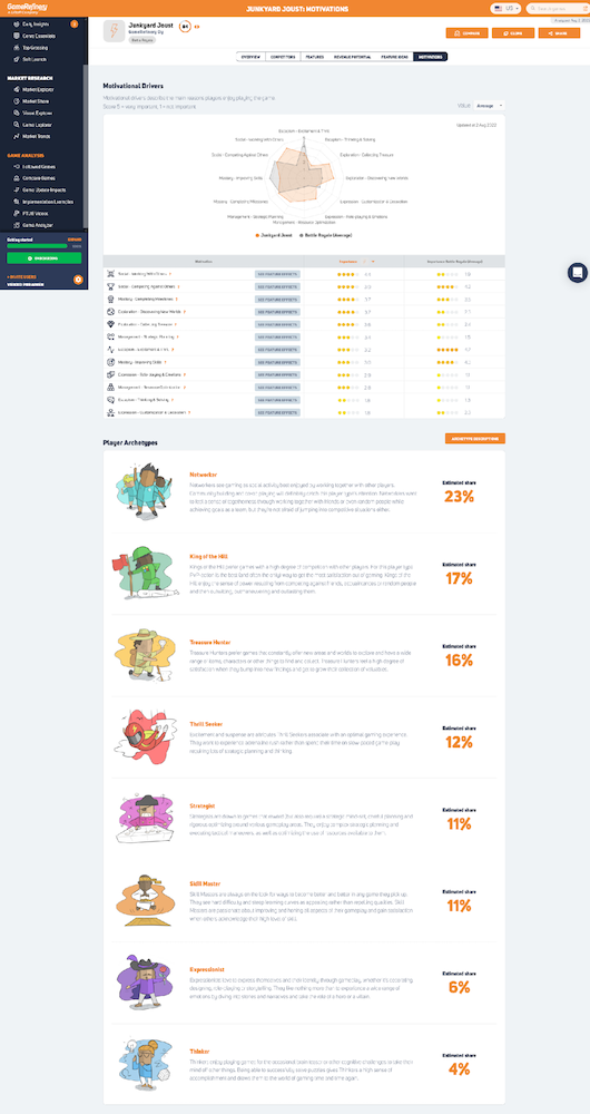 May 2022 Product Update: Player Archetypes and Game Analyzer