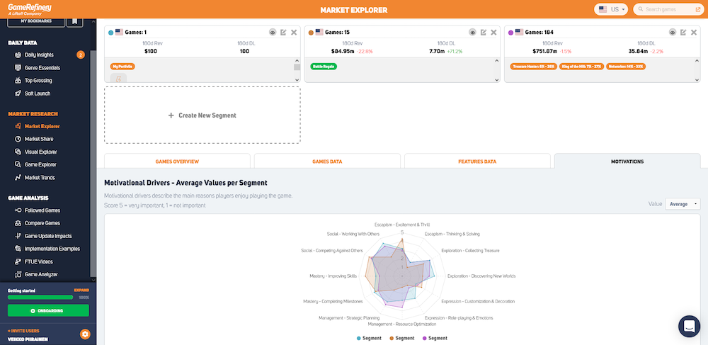 Player Motivations in GameRefinery Market Explorer