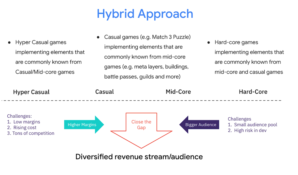 BERKE ⛵ on X: For 6 months I made hyper-casual games for a living. Here's  why you should avoid it. // A thread for newer game developers.   / X