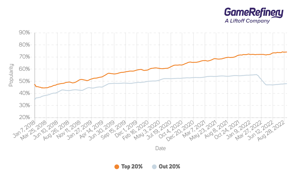 The popularity of collection mechanics