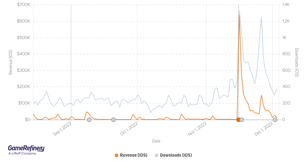 Mahou Tsukai no Yakusoku's (魔法使いの約束) anniversary event was a massive success revenue-wise.