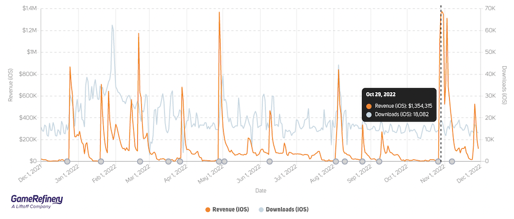 Apple Podcasts : Brazil : Animation & Manga Podcast Charts - - Chartable