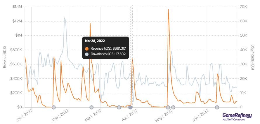 iOS data for China