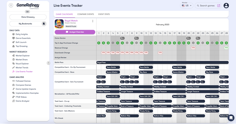 GameRefinery Live Events Tracker LiveOps tool