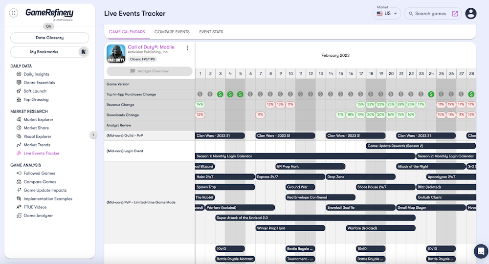 GameRefinery Live Events Tracker LiveOps tool