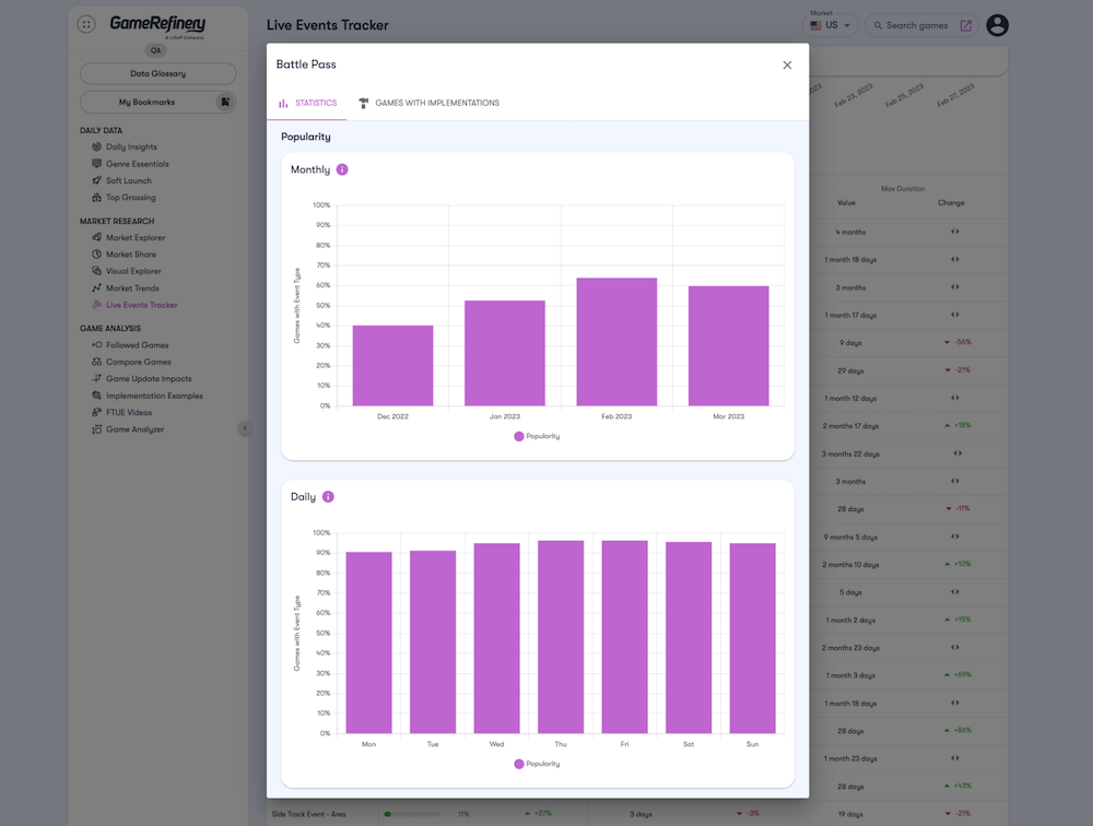 GameRefinery Live Events Tracker LiveOps tool