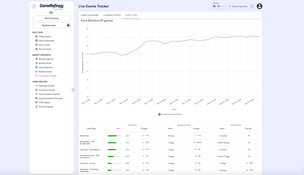 GameRefinery Live Events Tracker LiveOps tool