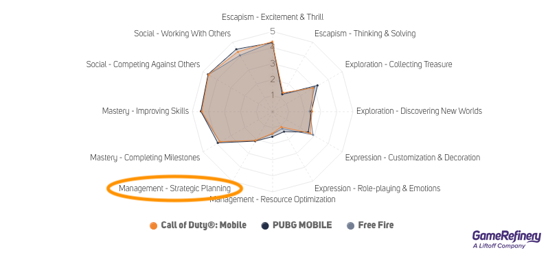 The missing motivation in the top-three shooters
