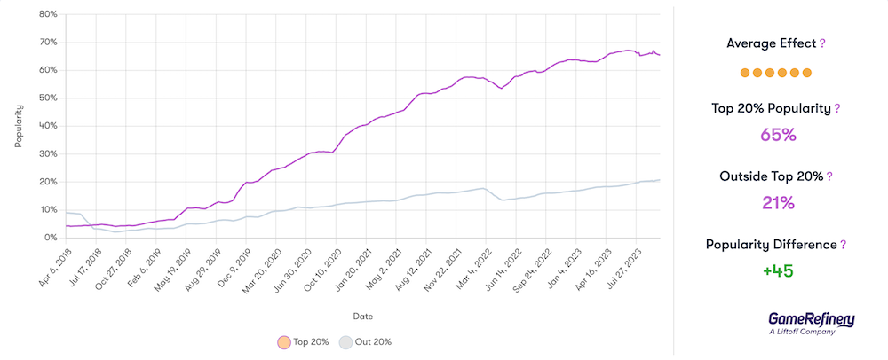 50 top mobile games of 2023 (so far)