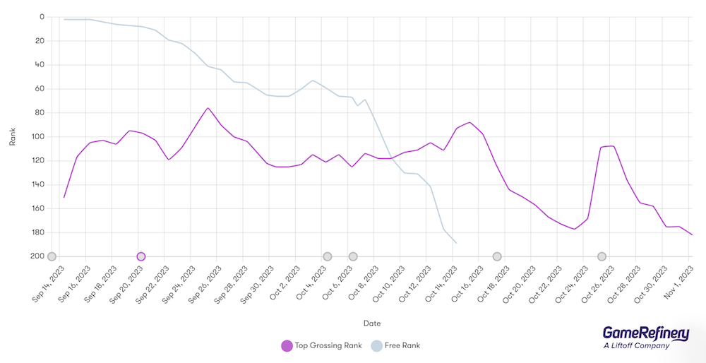 Pokemon Unite: Top Win Rate OP Pokemon Breakdown Analysis