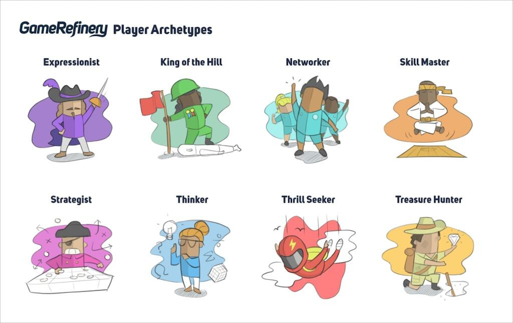 Our eight different player archetypes
