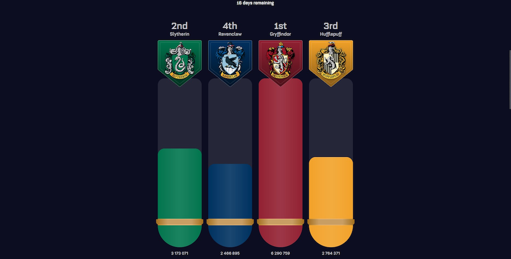 Rocket League introduced a new live event type through a high-profile IP collaboration with the Harry Potter franchise
