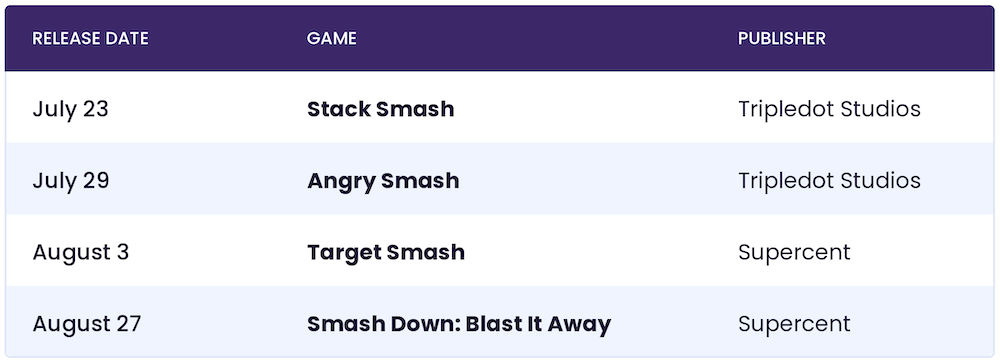 Toon Blast Cannon Fest other games following the trend